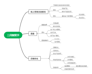 三月新贸节