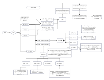 图书管理系统流程图