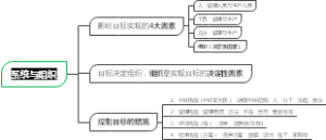 二建备考：系统与组织小结