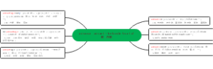 词根advance，advant