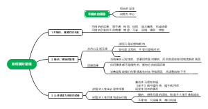 如何面对逆境
