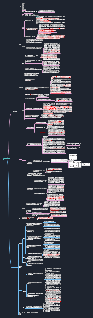 绿色建筑评价标准-园林景观专业