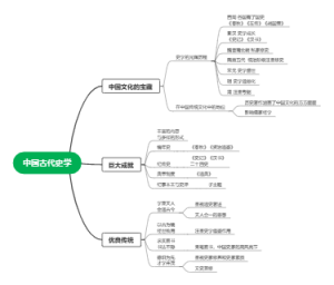 幼儿园说课文化概论