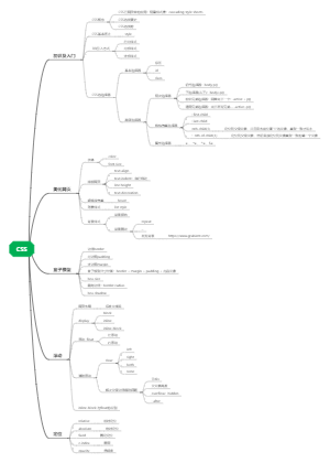 CSS