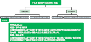 手机直播的操作流程及核心功能。