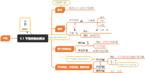 平面向量的概念