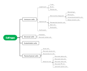 Pancrease
