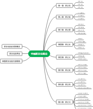 中国茶文化概论-总纲