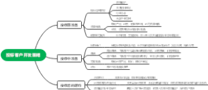 投标客户开发策略