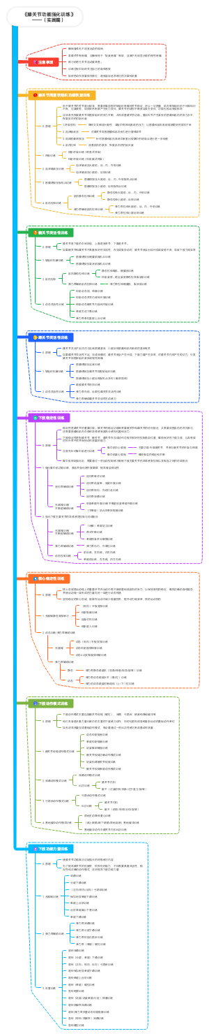 《膝关节功能强化训练》（实践篇）