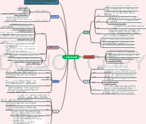 1-6岁幼儿发展规律