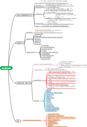 幼儿观察与记录