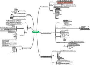 幼儿观察与记录