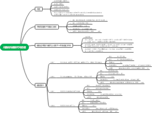 儿童的沟通技巧与态度