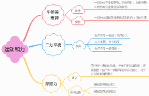 八下物理第8单元--运动和力