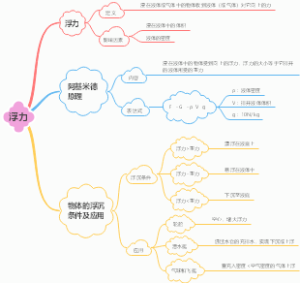 八下物理第10单元--浮力