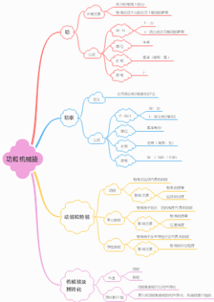 八下物理第11单元--功和机械能