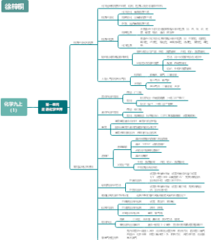 化学九上（1）
