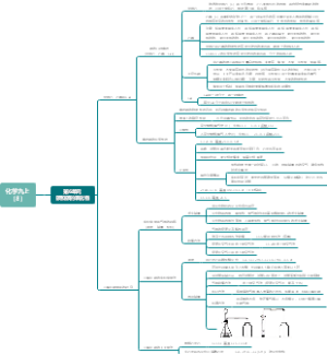 化学九上（8）
