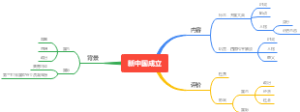 新中国成立