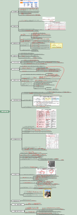 【一级注册建筑师】【经济施工管理】混凝土工程知识点整理