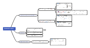 积分学几何应用