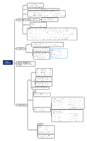 多元函数微分学