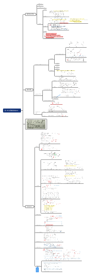 高等数学预备知识