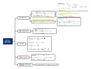 数列极限