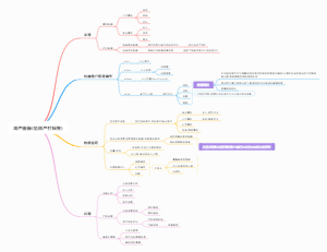 数据分析领域的用户画像构建