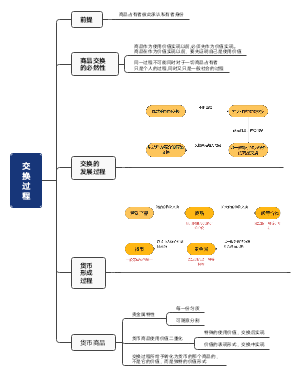 交换过程1