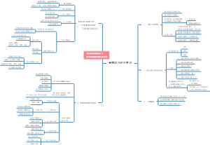 管理成功的方程式