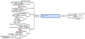 营销是一项职能读书笔记