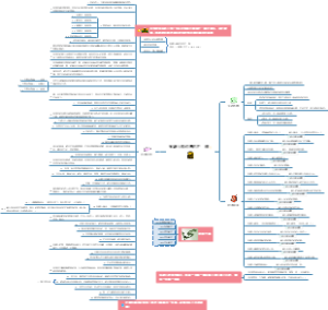 富人思维与穷人思维