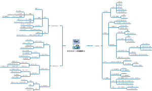 有效率的分割睡眠法