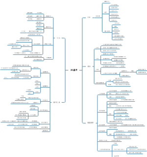 阅读者读书笔记