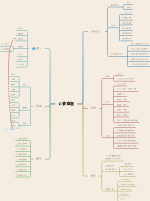 脑图逻辑梳理