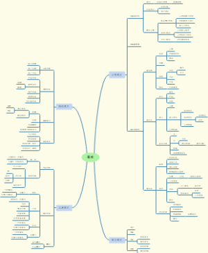 基础建设需求梳理