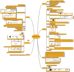 线性表 linear list