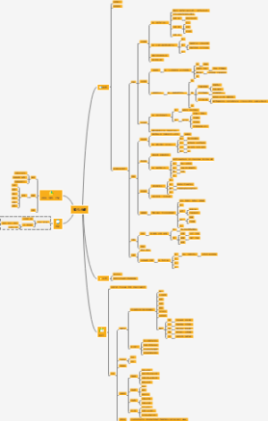 写作的步骤与思路