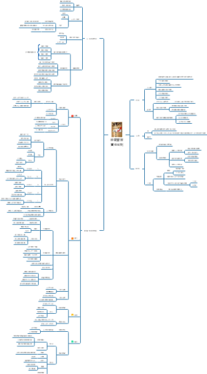 时间管理黄金法则读书笔记