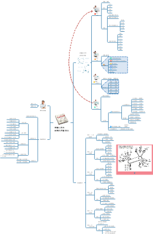 視覺化思考销售逻辑背后的思考