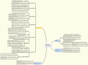 未來在等待的人才