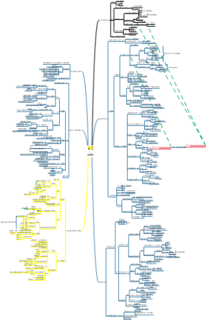 轻松读懂财报读书笔记