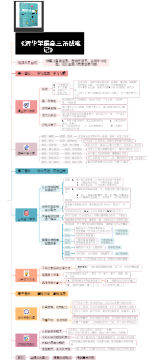 清华学霸高三备战笔记读书笔记