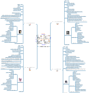 DISC人性特質分析逻辑分析