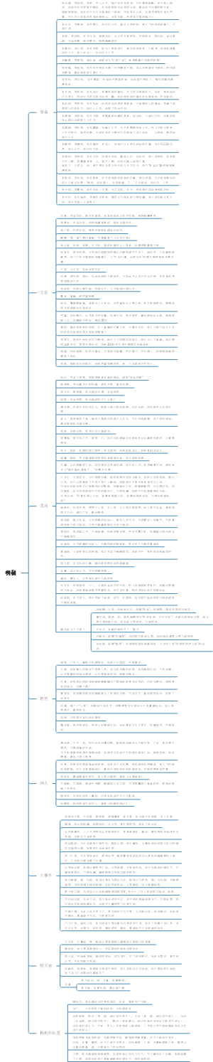 明朝历史知识点梳理