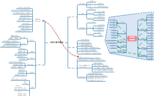头脑风暴逻辑图