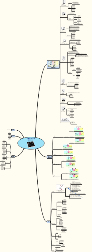 经营模式产生器《獲利世代》读书笔记