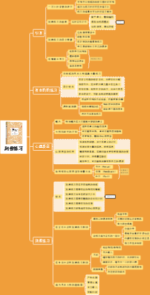 刻意练习读书笔记